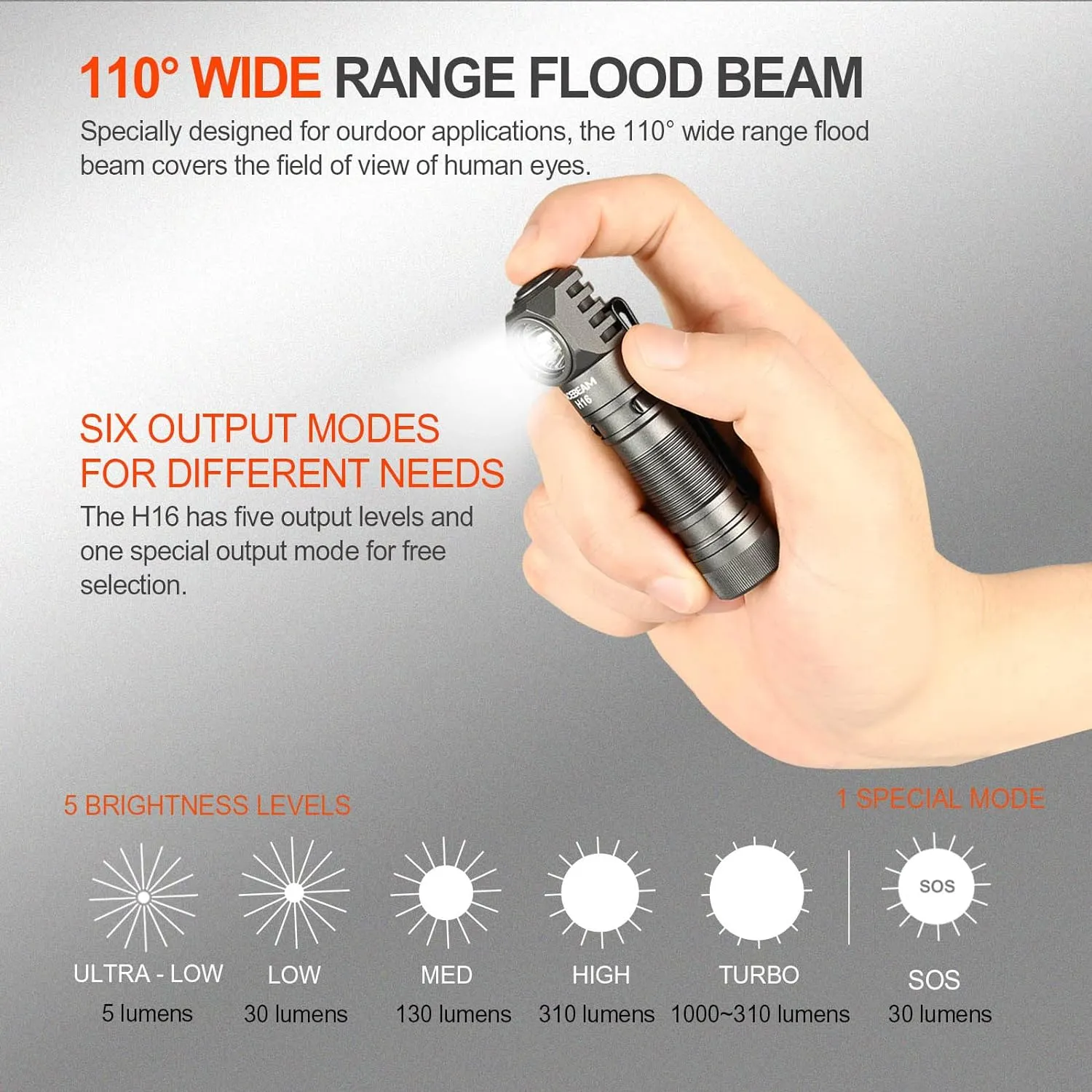 ACEBEAM H16 1000 High Lumens Rechargeable Led Headlamp Flashlight, EDC AA Right Angle Flashlight with Magnet, Pocket Mini Small Flash Light with Clip for Working, Camping, Running, with Headband kit