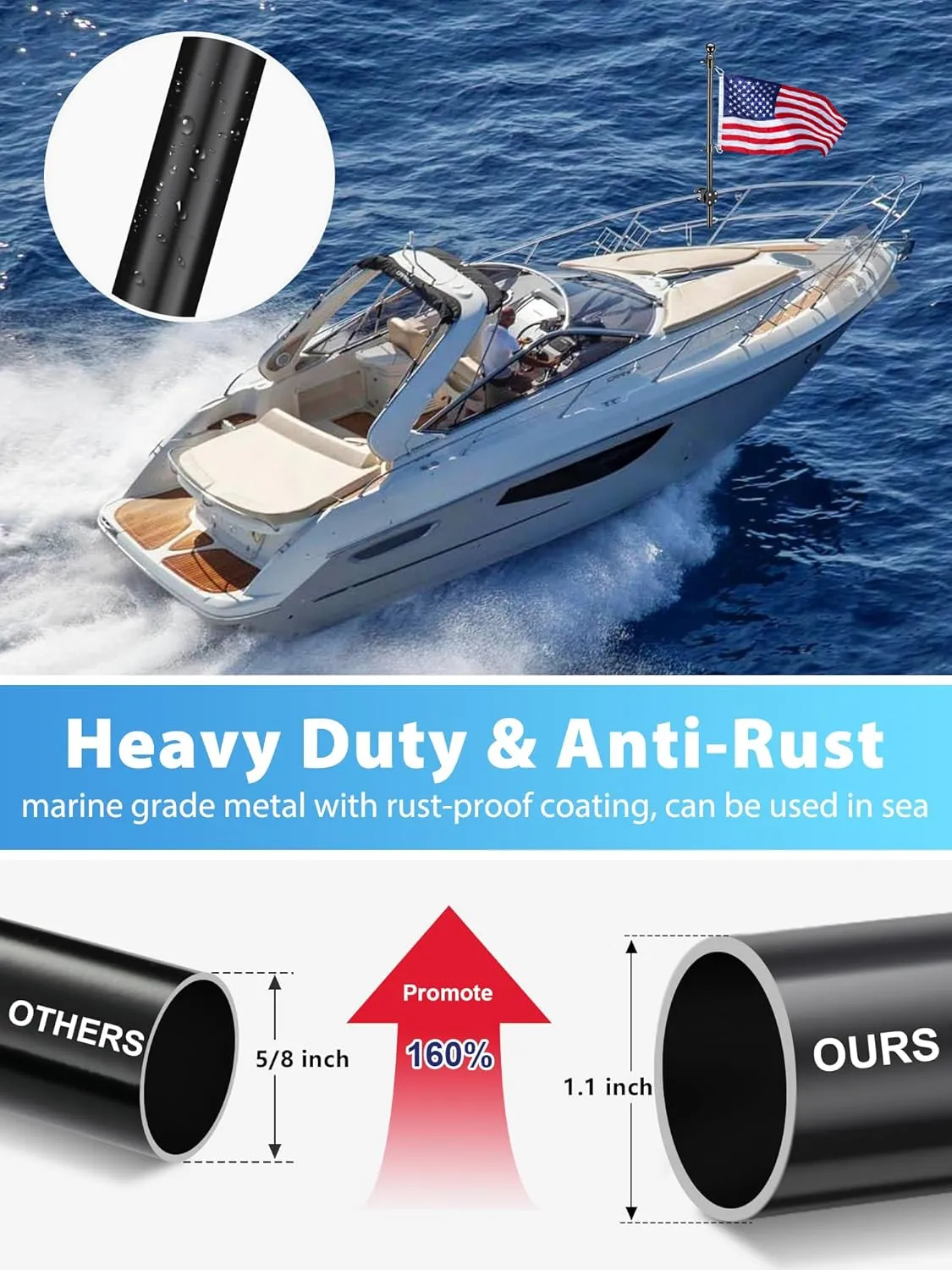 Boat Flag Pole, Pontoon Boat Accessories Flag Pole Kit with 12”x18” American Flag, 45 in Flag Pole, Holder Mount for 0.5"-1.1" Rails, Tangle Free Rings, Metal Black Marine Flags Pole for Yacht, 2 Pack