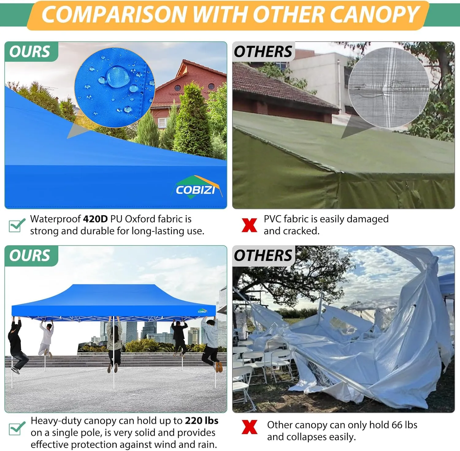 COBIZI 10x20 Canopy Tent with 6 Sidewalls,Heavy Duty Pop up Canopy with Mosquito Netting,Easy up Screen Tent for Parties Wedding Outdoor Patio with Roller Bag,Blue