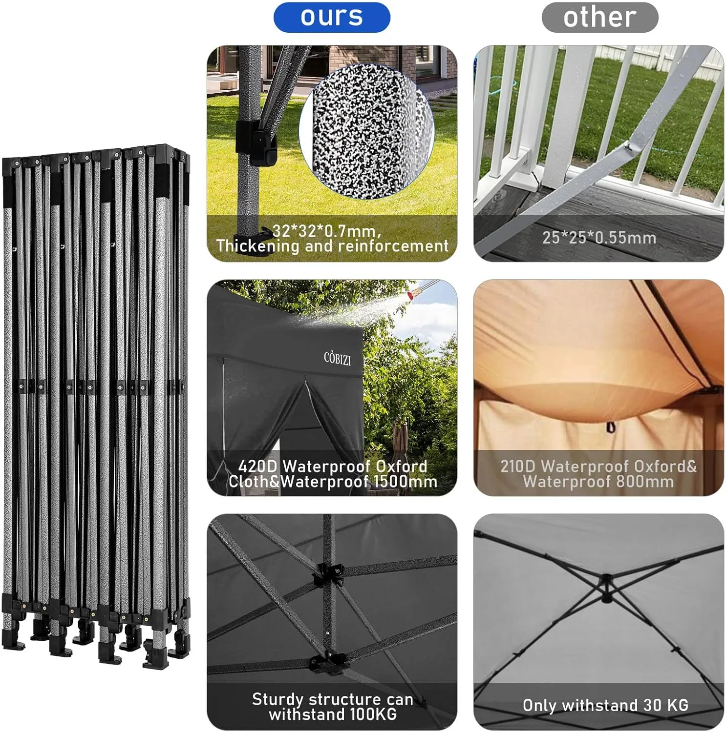 COBIZI 10x30 Pop up Canopy Tent 10x30 Canopy with Sidewalls, Heavy Duty Party Tent Tents for Parties, Foldable UPF 50  Waterproof Commercial Easy up Canopy with Roller Bag, Black(Windproof Upgraded)