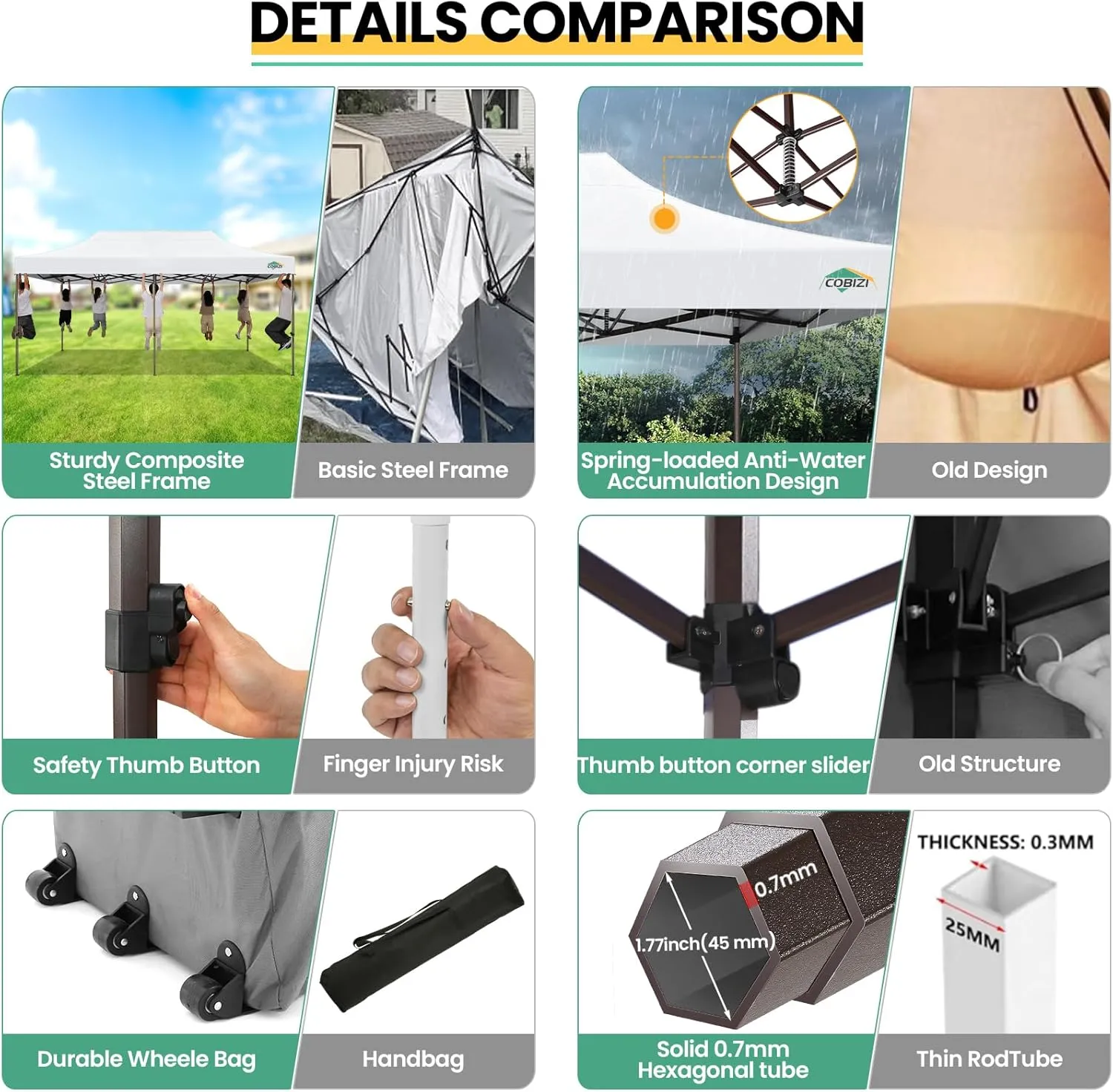 COBIZI Heavy Duty 10x20 Pop up Canopy Tent with 6 Sidewalls, Commercial Instant Canopies Tents for Parties Waterproof Gazebos with Roller Bag, All Season Wind & Waterproof UPF50 ,Thickened Frame