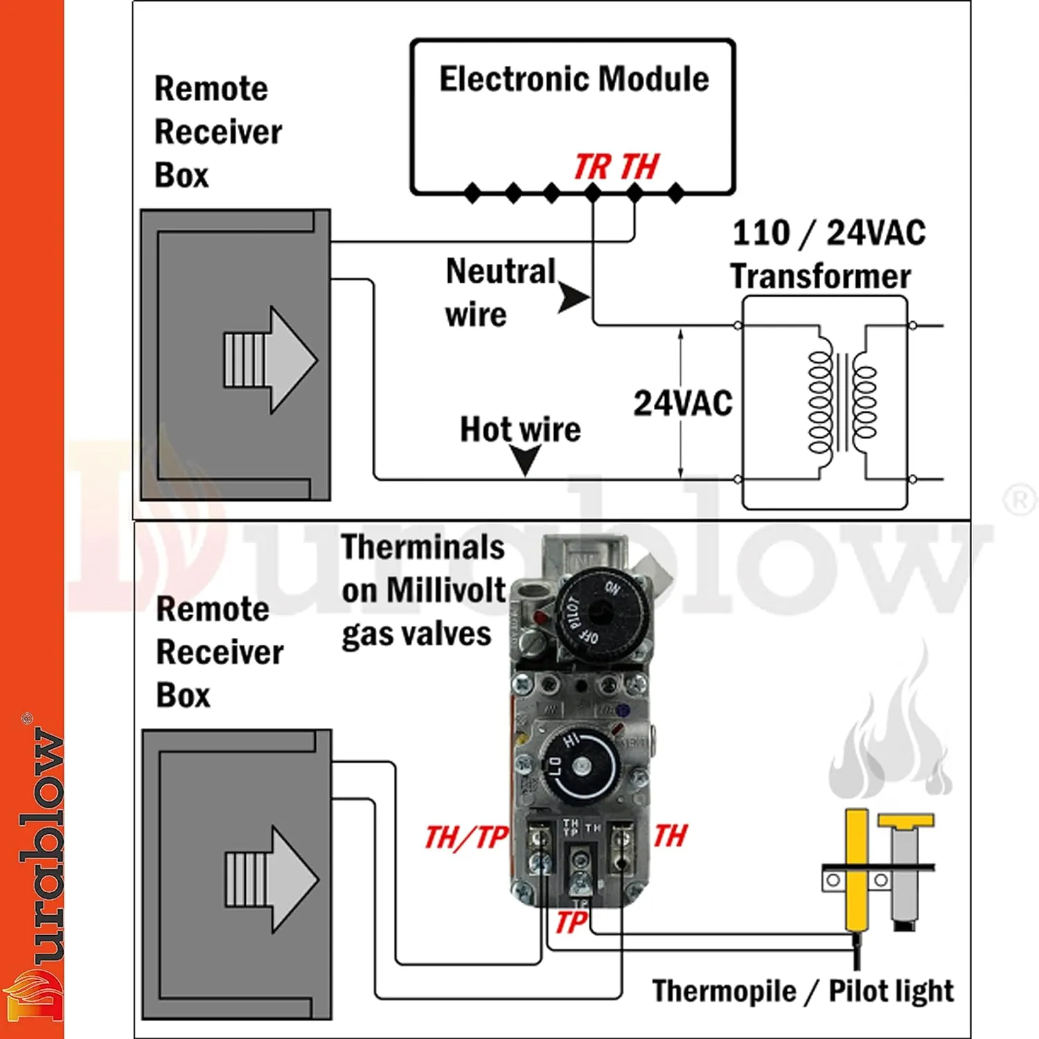 Durablow CB1004 Remote Control Kit with On/Off, Thermostat, Timer, and Backlit LCD for ComfortBilt Pellet Stove Alpine, HP21, HP22, HP50, HP61, HP75 - for Efficient Heating