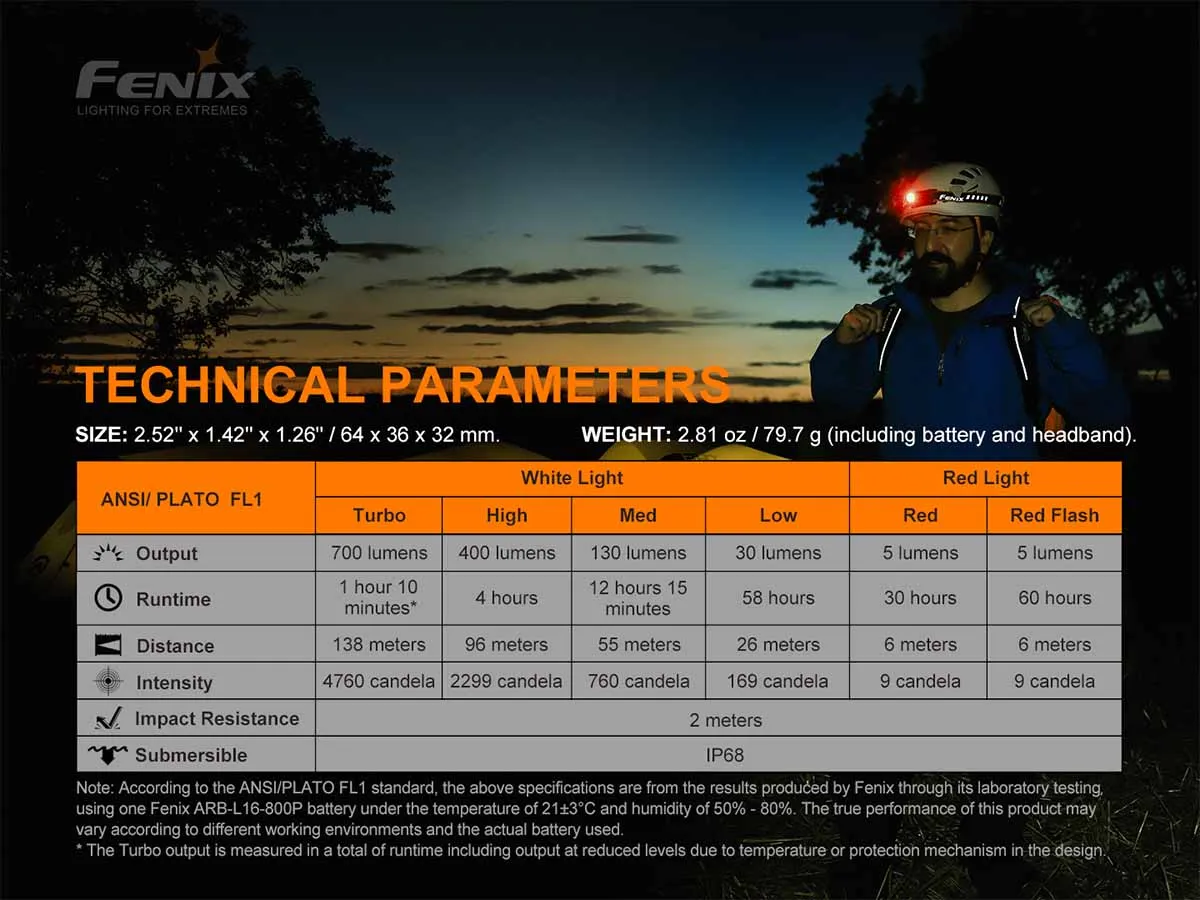 Fenix HM50R V2.0 Rechargeable Headlamp