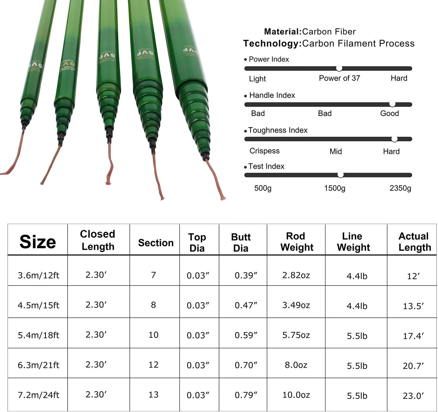 Goture//Telescopic Tenkara Fishing Rod//Ultralight Travel Fishing Rod,Portable Collapsible Bass Crappie Rod,1 Piece Carbon Fiber Inshore Stream Trout Pole 10 12 15 18 21 24 Free Tip Set(Top 3 Segment)