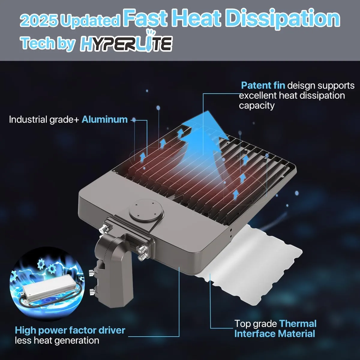 HYPERLITE Parking Lot Light 150W: 2Pack 22500lm with Adjustable Slip Fitter Mount, 2025 New UL Listed Led Parking Lot Lights Outdoor, LED Shoebox Light for Roadways, Stadium, Yard, Barn
