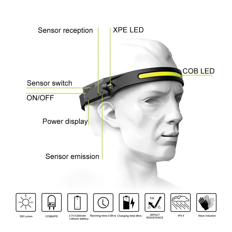 LED Headlamp, Headlight, Torch, USB Rechargeable