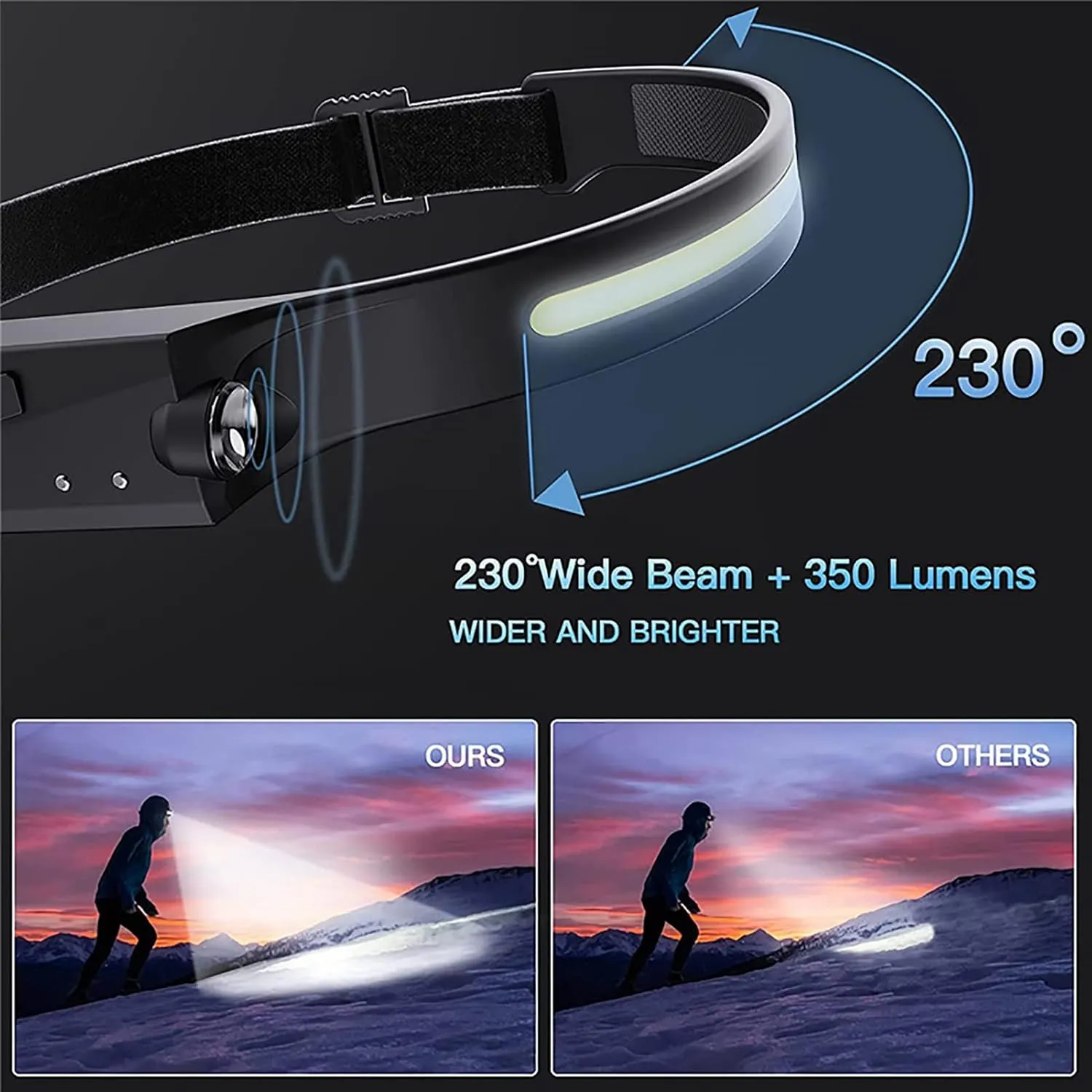 LED Rechargeable Headlamp, Adults Waterproof Strip Lamp Head Lamp, 230° Wide Beam Headlamps Flashlights, Camping Lightweight Headlamps, 5 Modes Motion Sensor for Outdoor Running, Fishing, Hiking