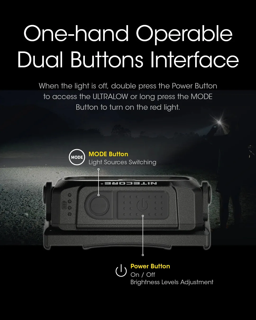 NITECORE NU25 UL 400Lumens USB-C Rechargeable Headlamp Built-in 650mAh Battery for outdoor activities Lighting