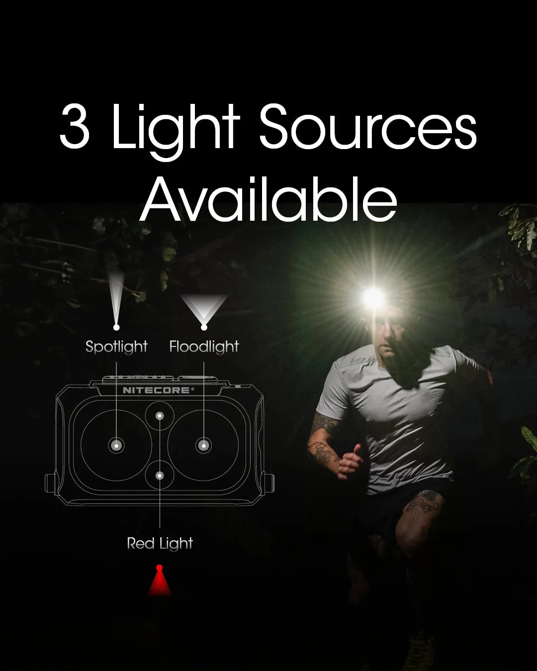 NITECORE NU25 UL 400Lumens USB-C Rechargeable Headlamp Built-in 650mAh Battery for outdoor activities Lighting