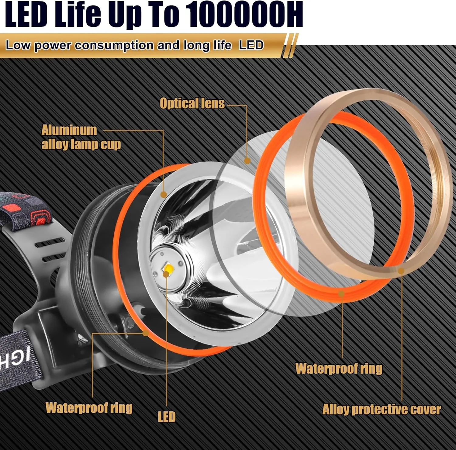 Rechargeable Coon Fishing Exclusive sale Last-minute opportunity Headlamp Spotlight (Yellow Lamp Head Walking Light) Outdoor,Camping,Hunting,Dog Waterproof Hunting Headlight Flashlight Searchlight LED Lights for