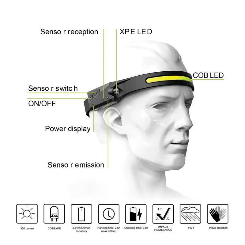 Rechargerable COB LED Headlamp Sensor Headlight with Built-in Battery Flashlight