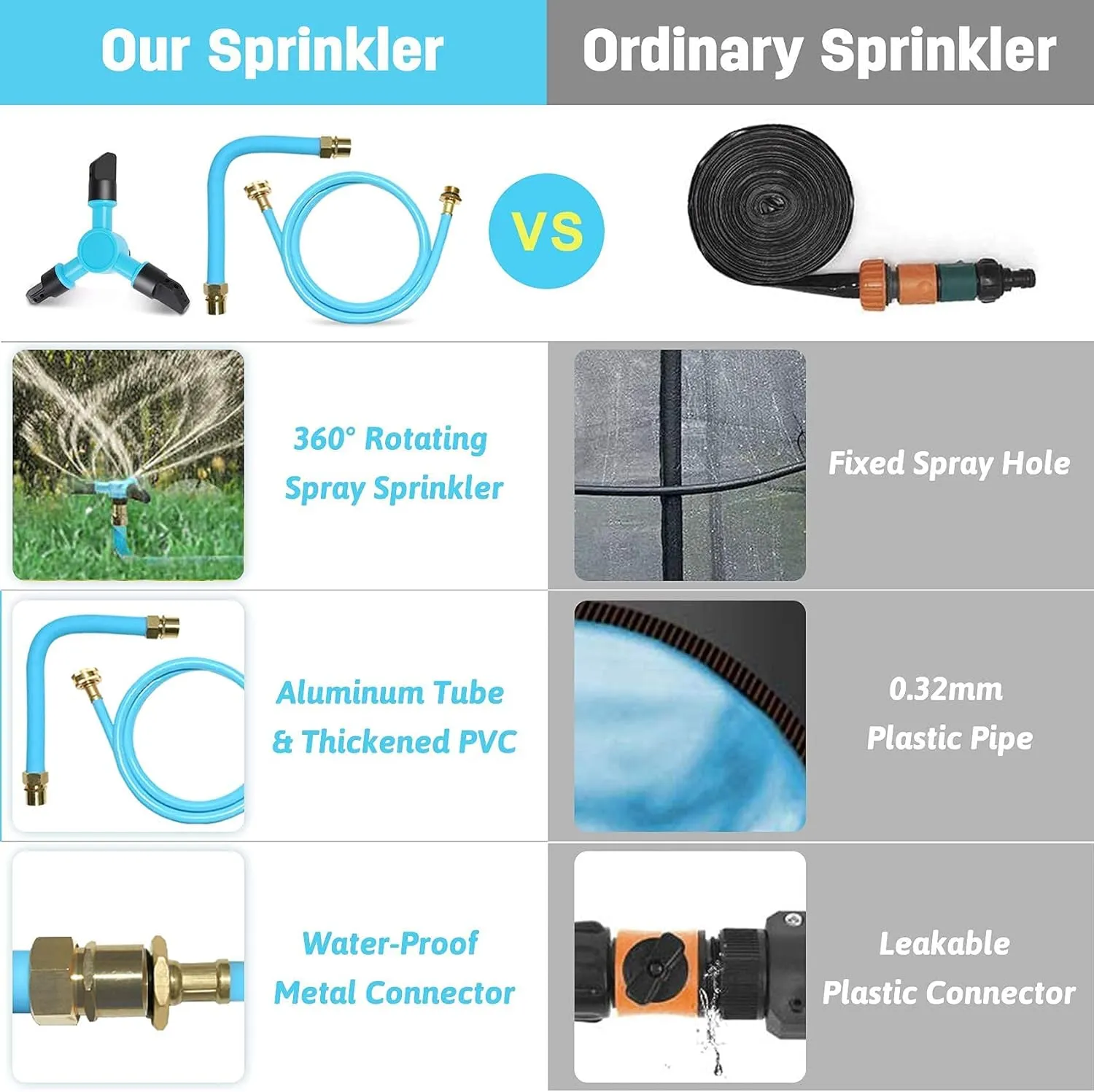 STFLY Trampoline Sprinkler for Kids, Outdoor 360 Degree Whirl Sprinkler Fun Water Park Rotating Sprinkler for Boys Girls Backyard Adjustable Waterwhirl Summer Game Toys