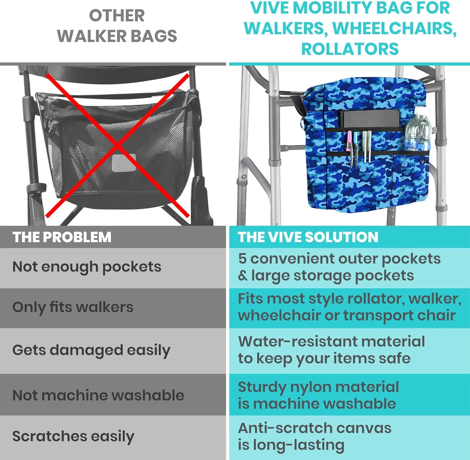 Vive Wheelchair Bag - Machine Washable, Double-Stitched, Water-Resistant Accessory Backpack for Rollators, Wheel Chairs, Walkers - Pouch with XL Pockets & Straps for Quick Installation